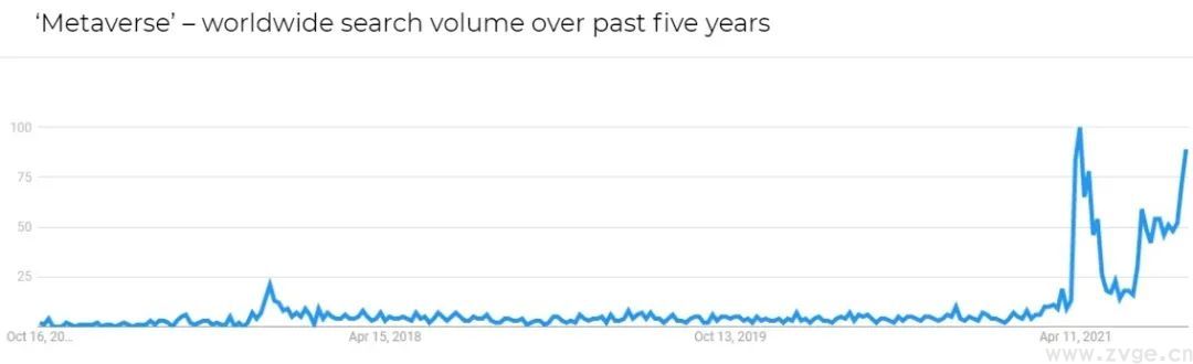 纵腾观察 | 颠覆想象的「元宇宙」会在零售业开出怎样一朵花？
