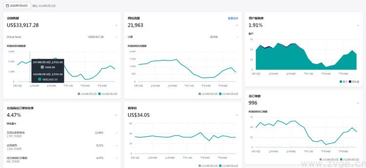 通过数据可以看到