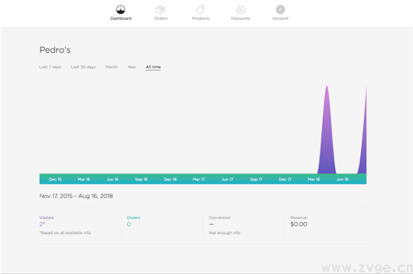2020年做跨境独立站，6大建站工具哪个更具性价比？(图5)