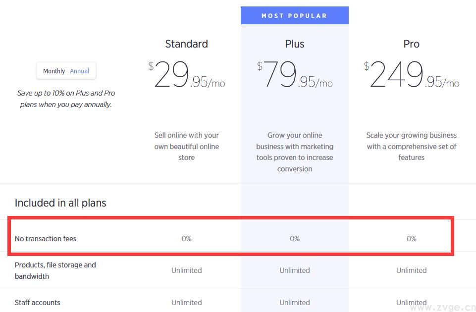 Bigcommerce建站价格对比