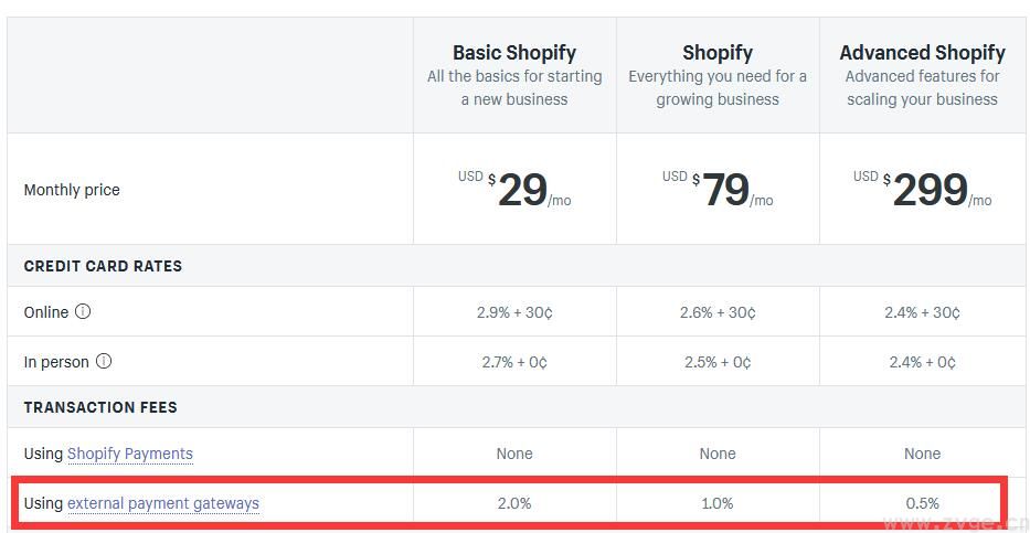 shopift建站价格对比