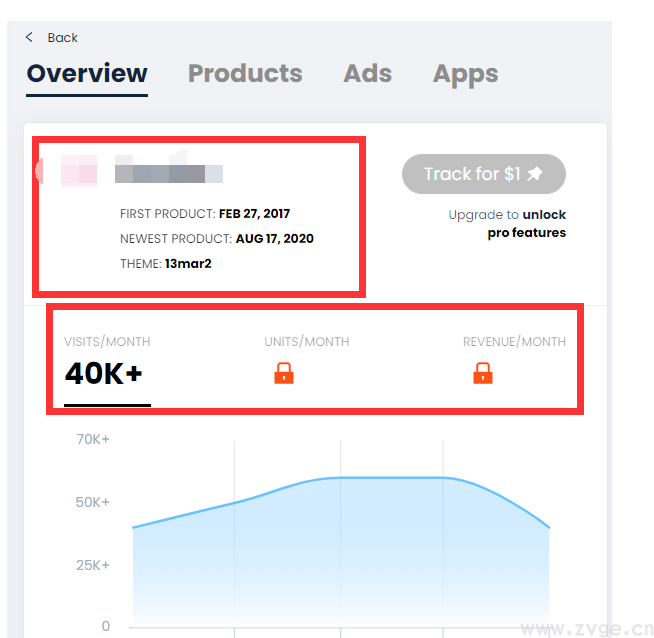 如何快速找到Facebook上的独立站热销产品(图4)