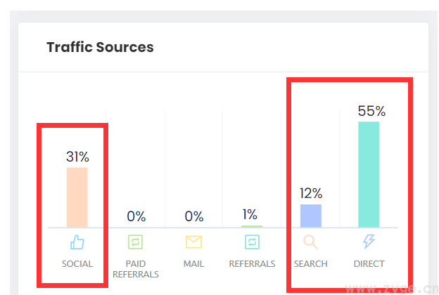 如何快速找到Facebook上的独立站热销产品(图5)