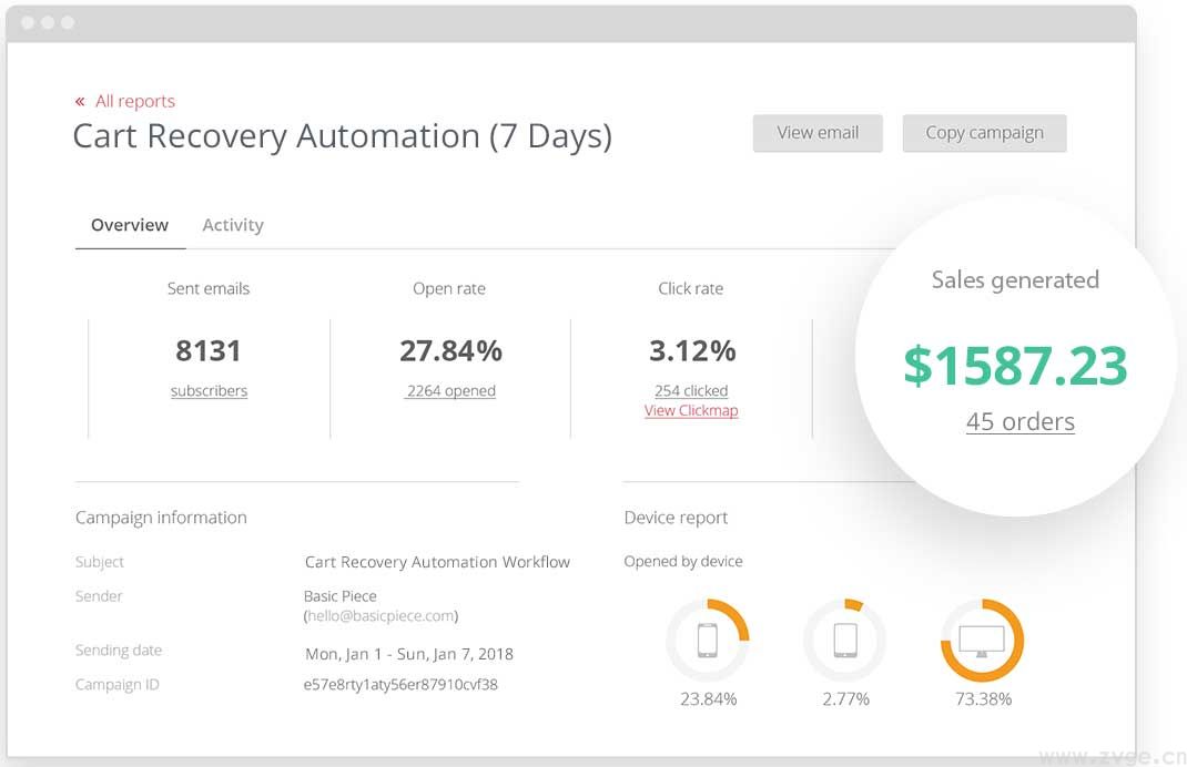 独立站shopify插件系列——弃单、弃购？邮件自动化营销(图1)