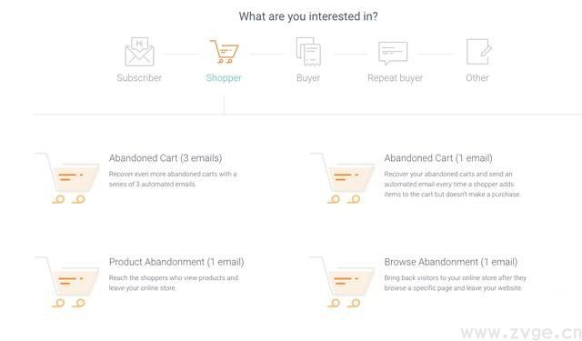 独立站shopify插件系列——弃单、弃购？邮件自动化营销(图3)